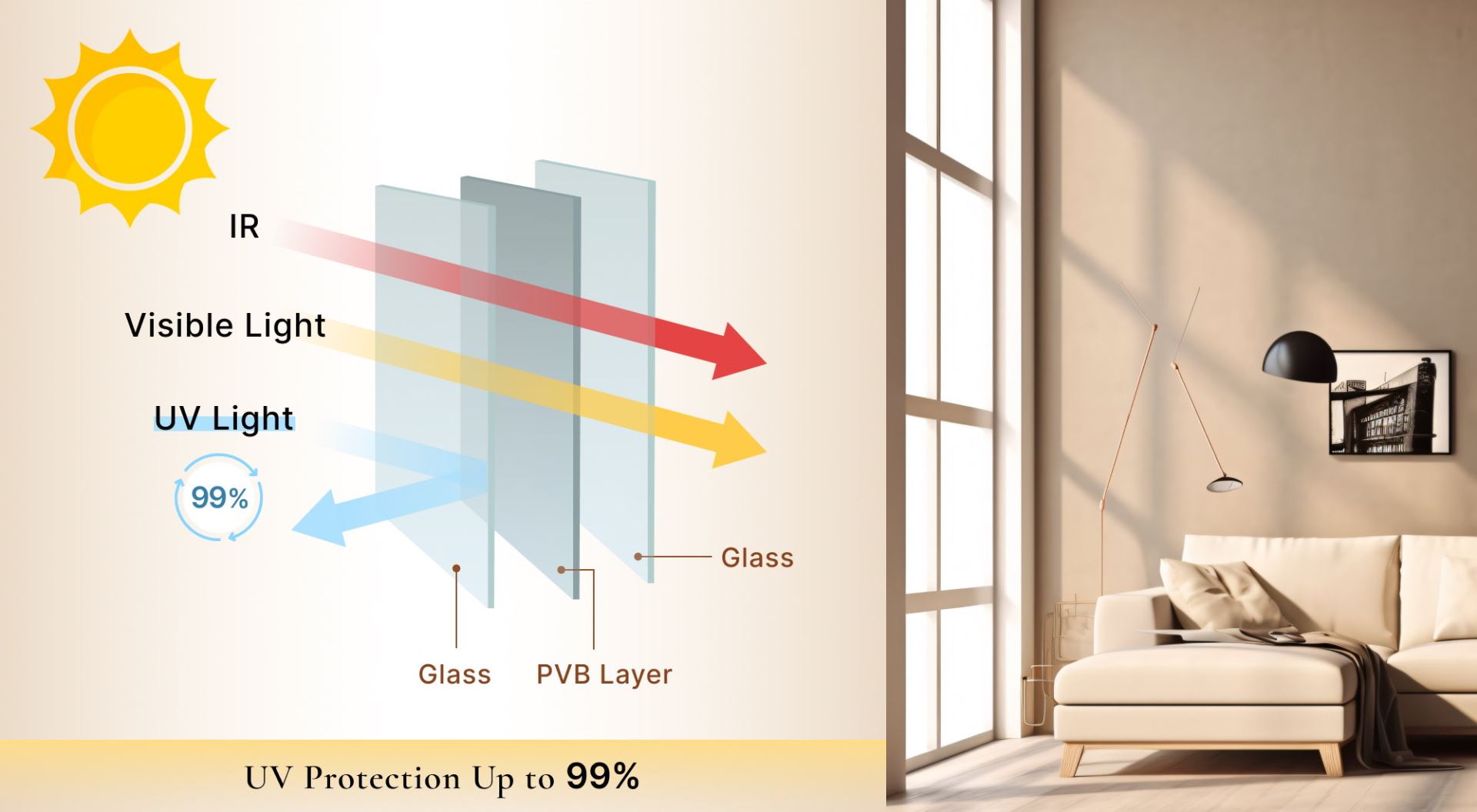 Laminated Glass Supplier Selangor | Laminated Glass Supplier Kuala Lumpur (KL)